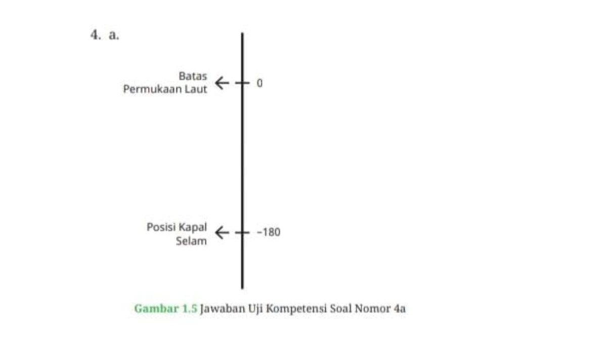 Gambar jawaban matematika kelas 7 kurikulum merdeka uji kompetensi bab 1 bilangan bulan nomer 4a.