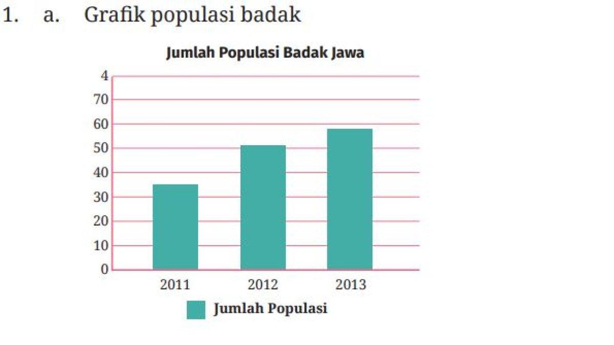 jawaban IPA kelas 10 kurikulum merdeka edisi revisi bab 6 ayo berlatih nomor 1 halaman 184