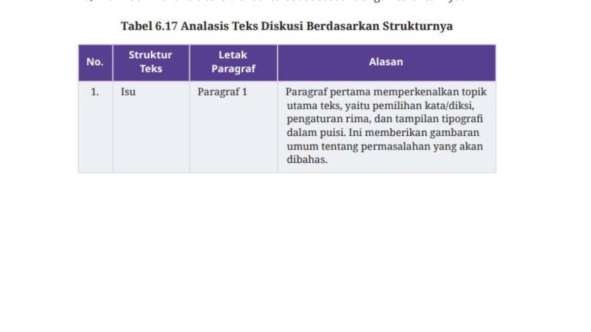 Jawaban nomor 10 Bahasa Indonesia kelas 10 Kurikulum Merdeka edisi revisi Bab 6 Kegiatan 1 Halaman 242