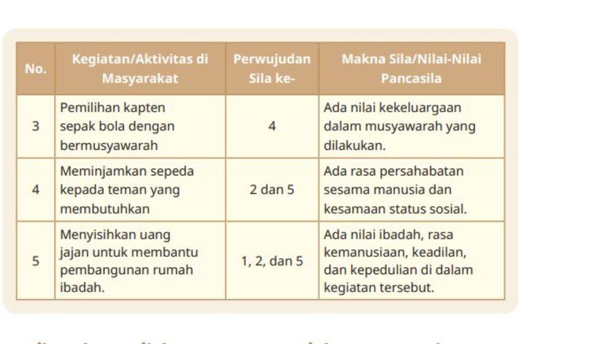 Jawaban lanjutan Pendidikan Pancasila kelas 4 Bab 4 halaman 107.
