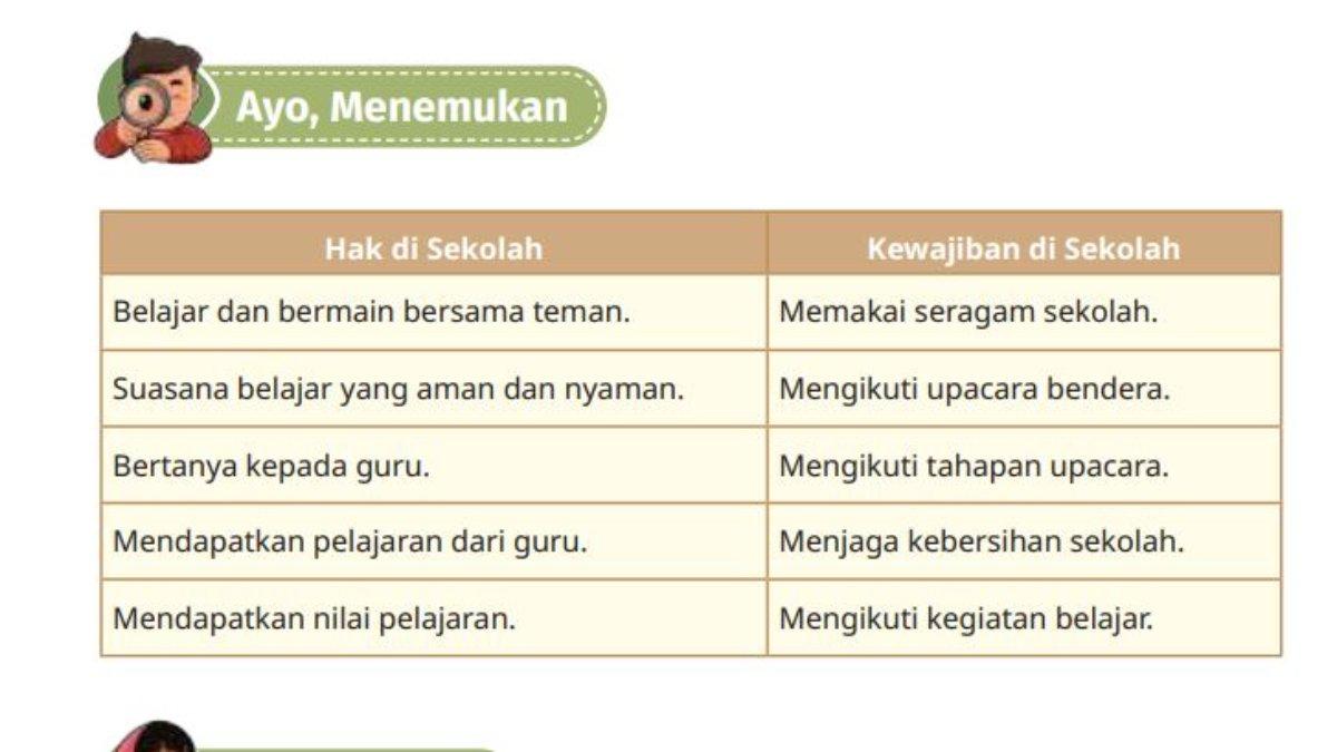 Jawaban Pendidikan Pancasila kelas 4 Kurikulum Merdeka halaman 55.