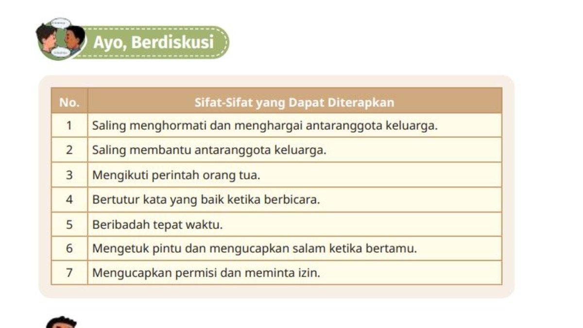Jawaban Pendidikan Pancasila kelas 4 Kurikulum Merdeka Bab 2