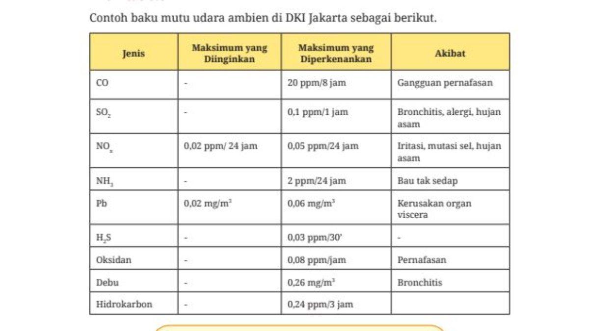 Jawaban soal aktivitas 5.6