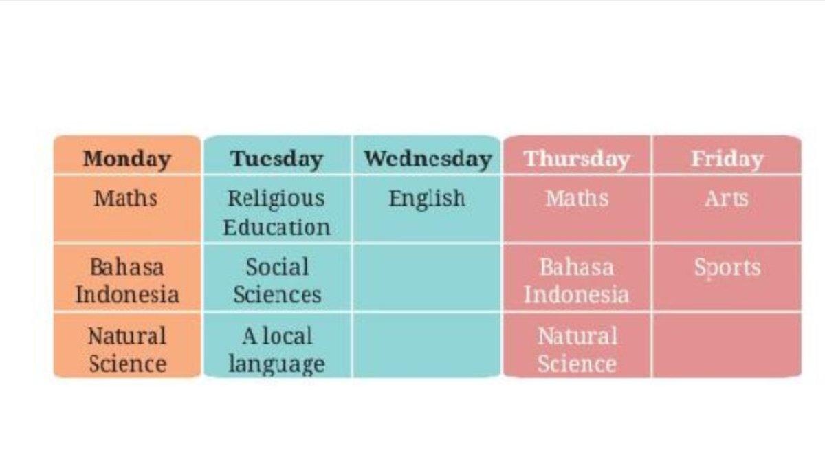 Monita's Schedule. Jawaban Progress Check 2 English for Nusantara kelas 7 SMP.