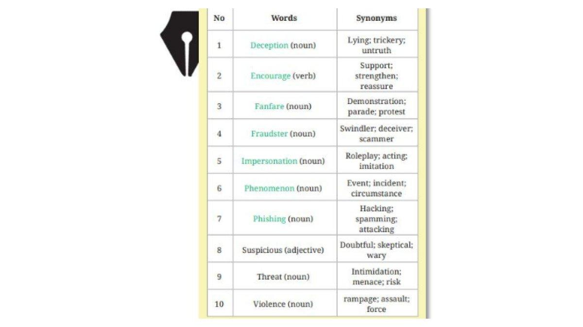 KUNCI JAWABAN - Gambar jawaban buku Bahasa Inggris Kelas 12. Berikut jawaban activity 1 pada bagian Buku Bahasa Inggris Kelas 12 halaman 114. Diakses Selasa (18/2/2025).
