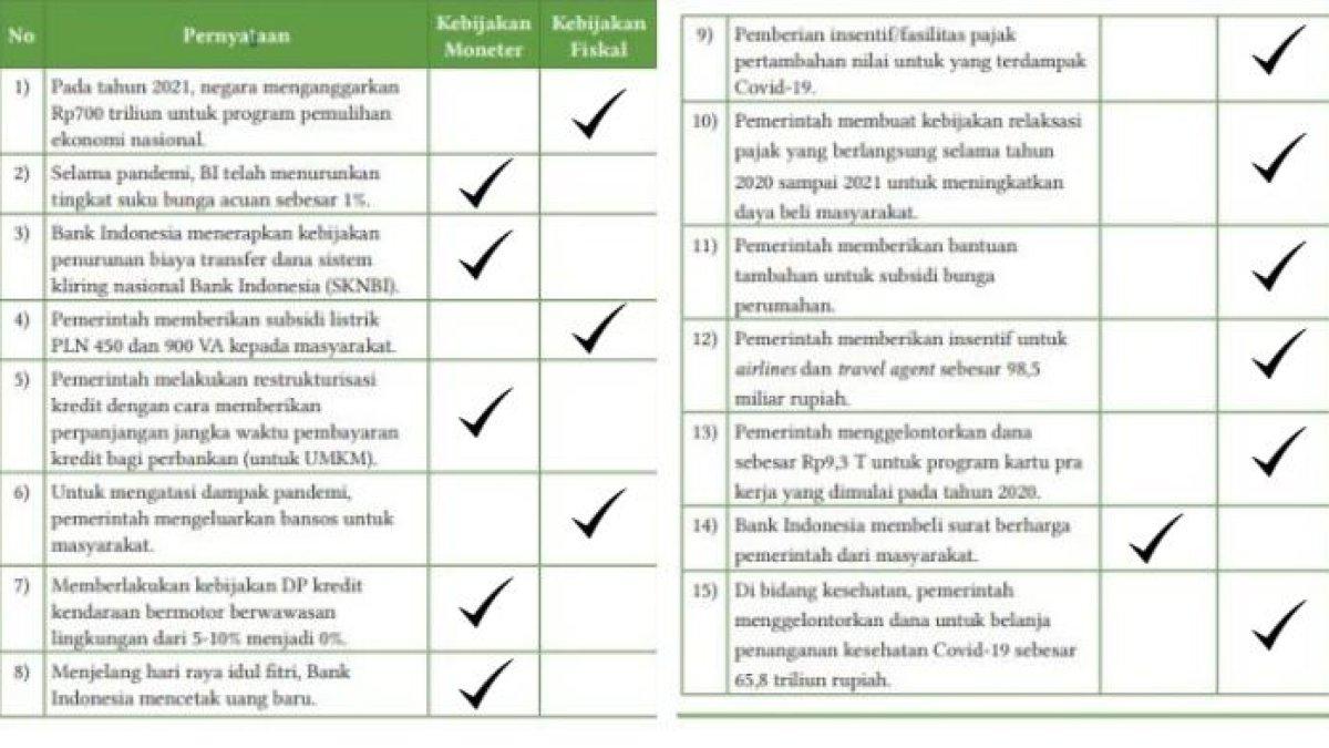 KUNCI JAWABAN - Gambar tabel jawaban pada buku Ekonomi kelas 11. Berikut tabel jawaban aktivitas 9 untuk buku Ekonomi SMA kelas 11 pada halaman 185-186. Diakses pada Jumat (21/2/2025).