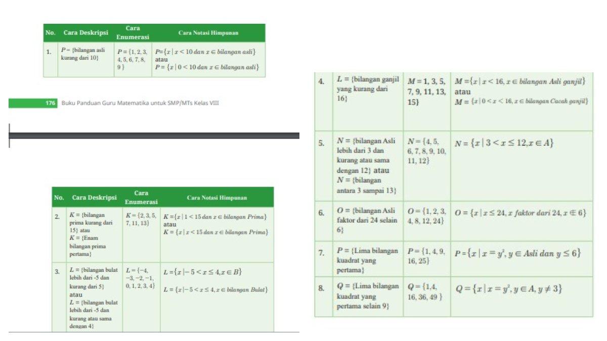 KUNCI JAWABAN - Gambar jawaban buku matematika untuk SMP/MTs Kelas 8. Berikut jawaban ayo berkomunikasi buku matematika untuk SMP/MTs Kelas 8 di halaman 145-146. Diakses pada Kamis (27/2/2025).