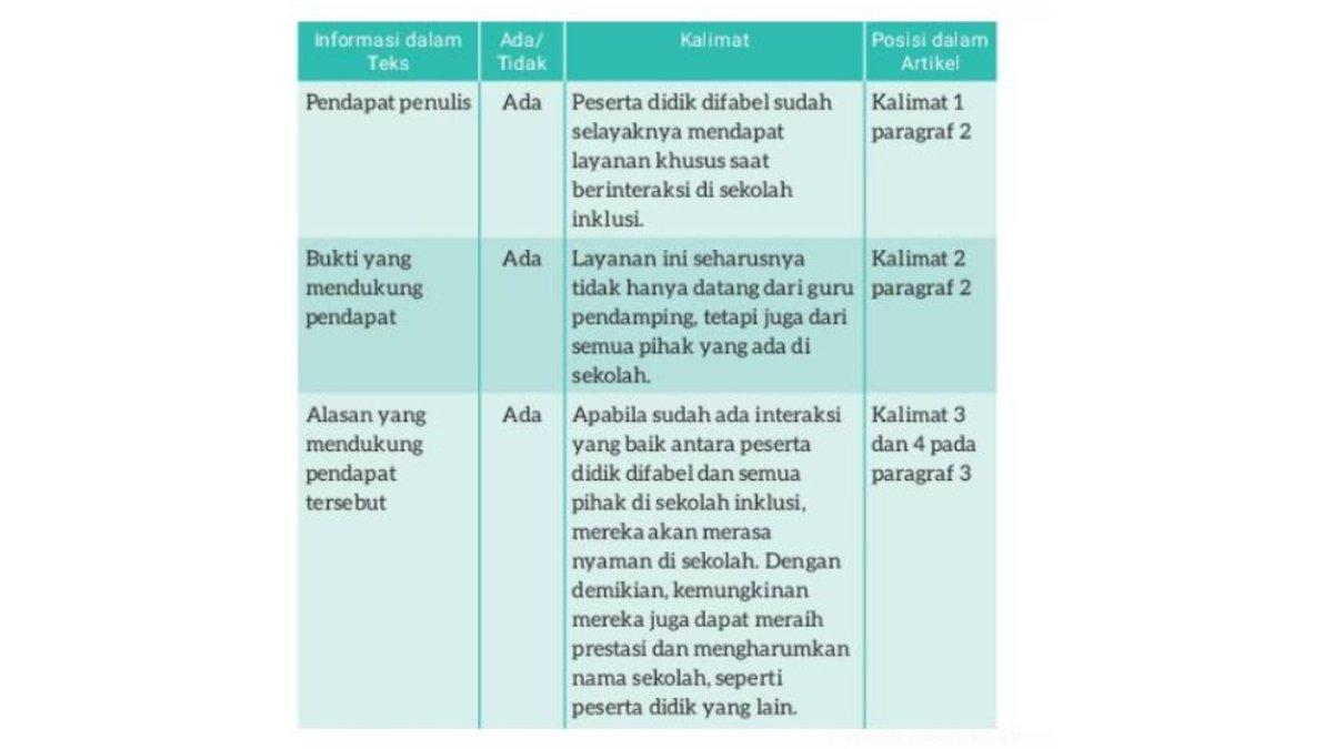 Kunci jawaban Kegiatan 3: Mengidentifikasi Ciri-ciri Artikel Ilmiah.