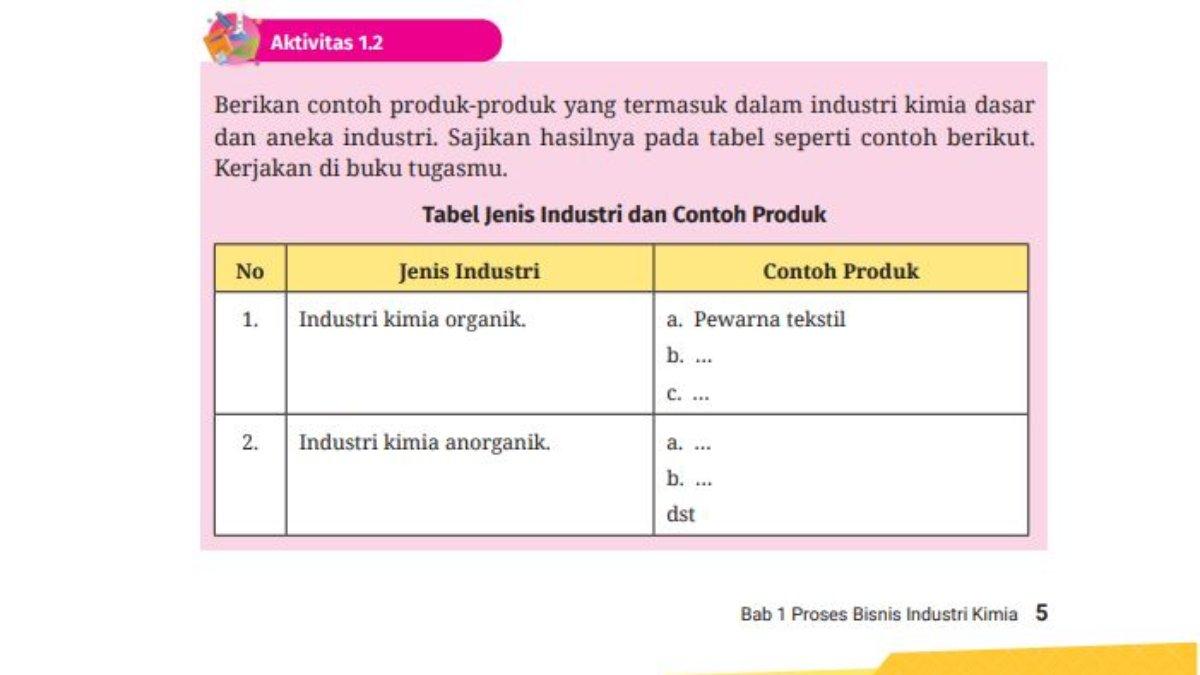 Soal nomor 1 dan 2: Aktivitas 1.2