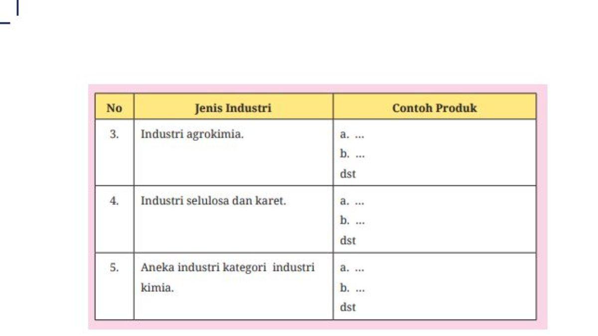 Soal nomor 3,4, dan 5: Aktivitas 1.2