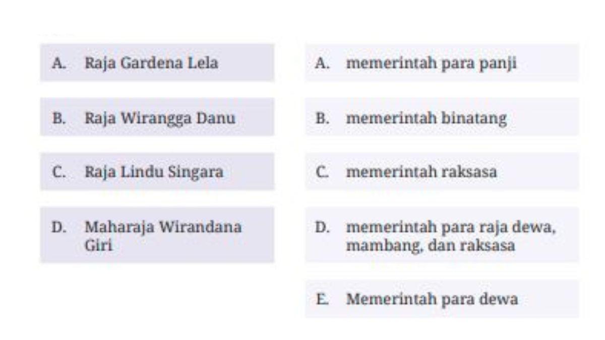 KUNCI JAWABAN - Soal nomor 6 buku Bahasa Indonesia Kelas 10 SMA Kurikulum Merdeka, Bab 3 Uji Kompetensi Halaman 112-119.