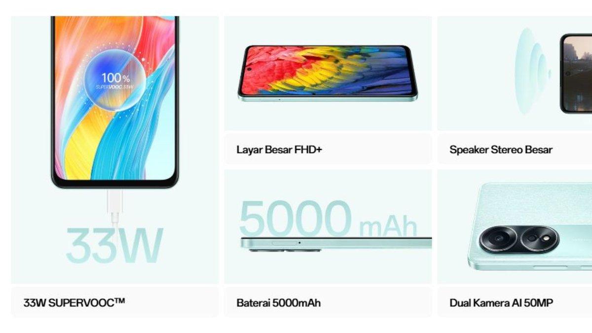 Spesifikasi dari Oppo A58.
