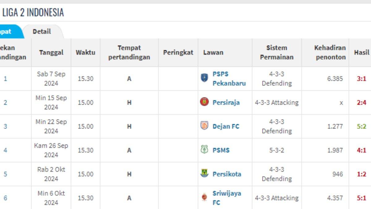 persikabo liga 2