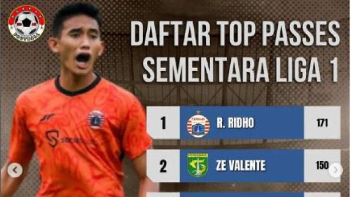 Rizky Ridho Top Passes 22