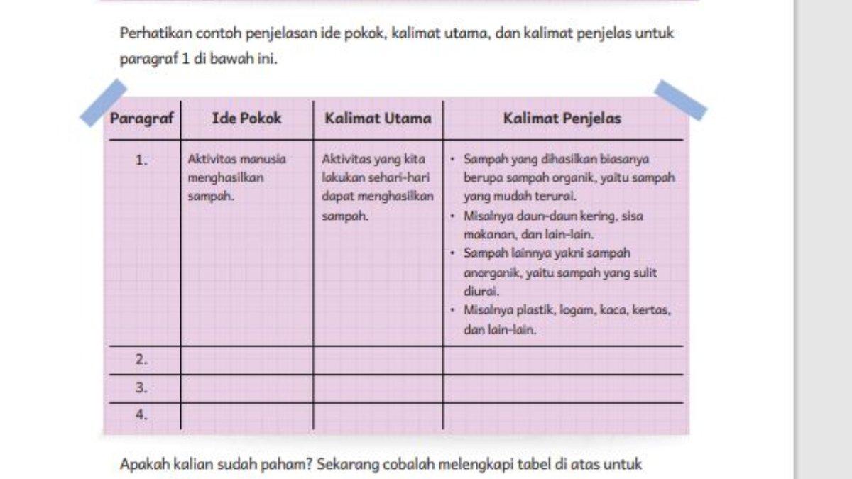 Soal Bahasa Indonesia kelas 5 Kurikulum Merdeka Bab 7 halaman 173.
