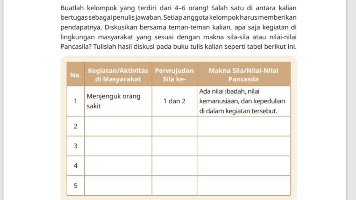 Soal Pendidikan Pancasila kelas 4 halaman 107