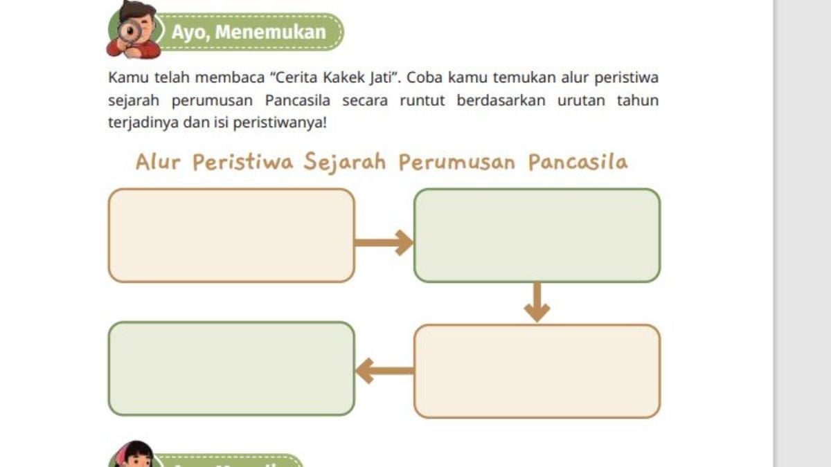 Soal Pendidikan Pancasila kelas 4 Kurikulum Merdeka Bab 4,Ayo Menemukan halaman 121.