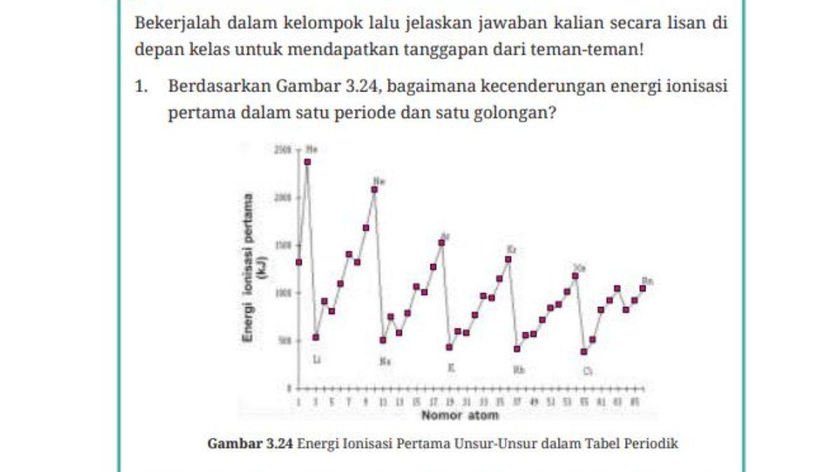 Soal Nomor 1, Aktivitas 3.1: Halaman 101.