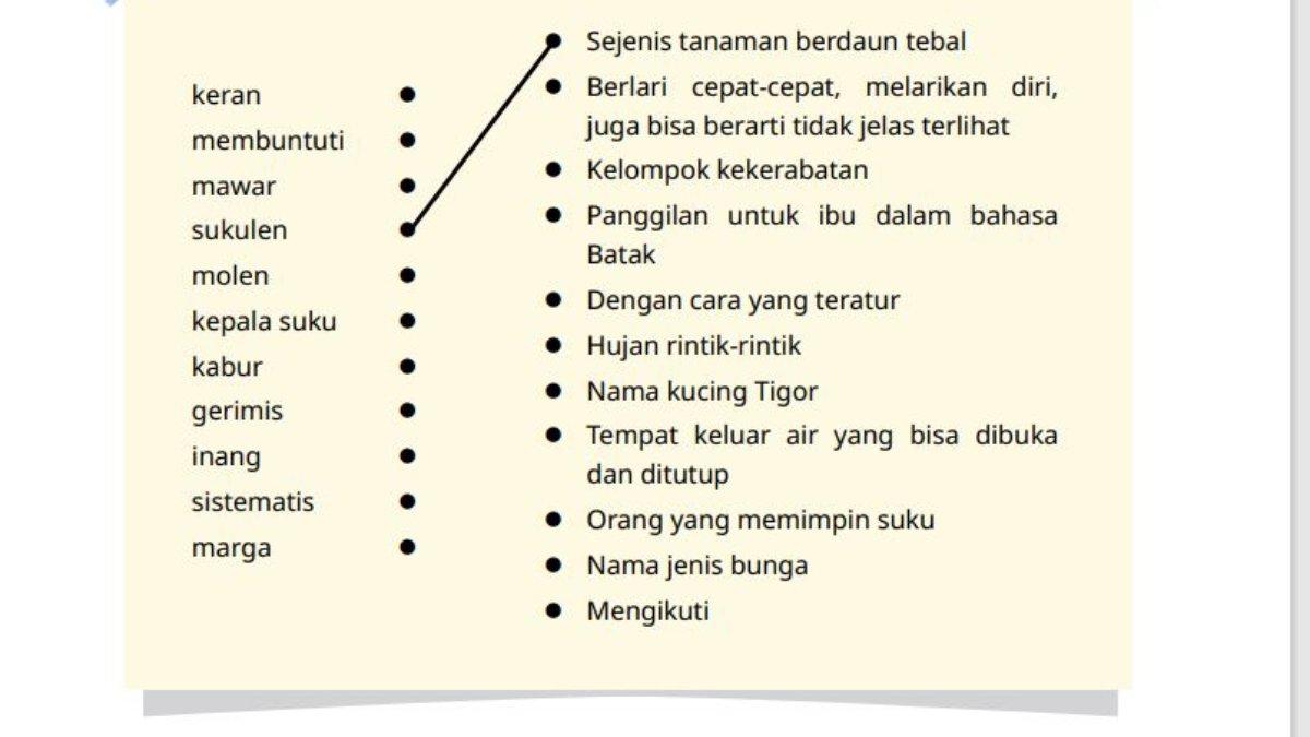 Soal nomor 2 Bahasa Indonesia kelas 4 Kurikulum Merdeka edisi revisi Bab 2, Jelajah kata halaman 30.