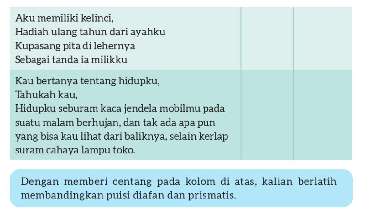 Soal Bahasa Indonesia kelas 8 Kurikulum Merdeka Bab 5, Berlatih halaman 148.