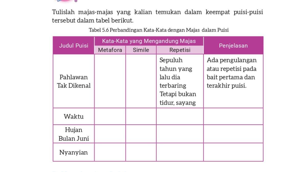 Soal Bahasa Indonesia kelas 8 Kurikulum Merdeka Bab 5, Berlatih halaman 159.