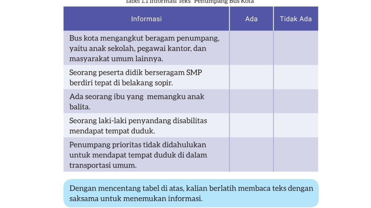 Soal Bahasa Indonesia kelas 8 Kurikulum Merdeka Bab 1 halaman 5.