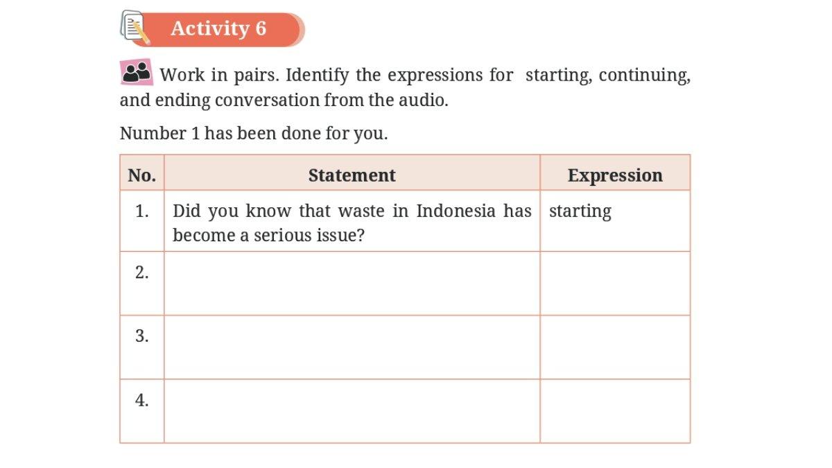 Soal Bahasa Inggris kelas 11 SMA/MA Kurikulum Merdeka Unit 4, Activity 6 halaman 144.