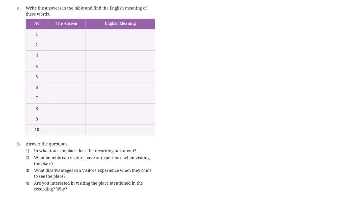 Soal Bahasa Inggris kelas 12 Kurikulum Merdeka Unit 3, Activity A.3  halaman 98-101.