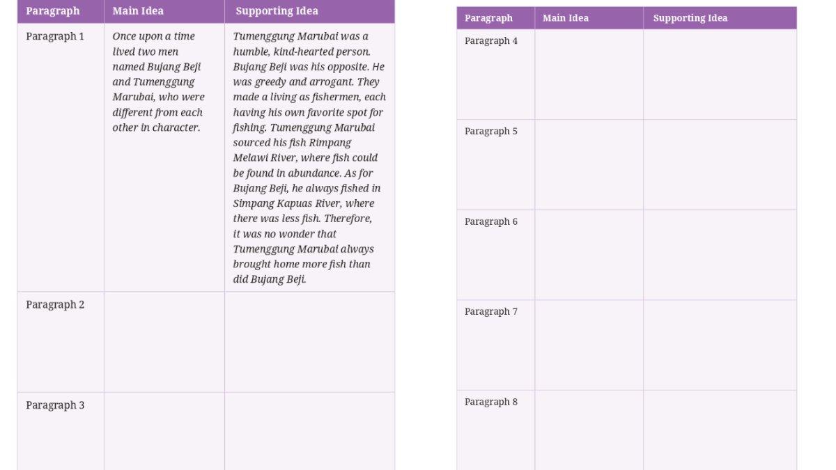 Soal Bahasa Inggris kelas 12 Kurikulum Merdeka Unit 1, Activity B.4 halaman 12 13 14.