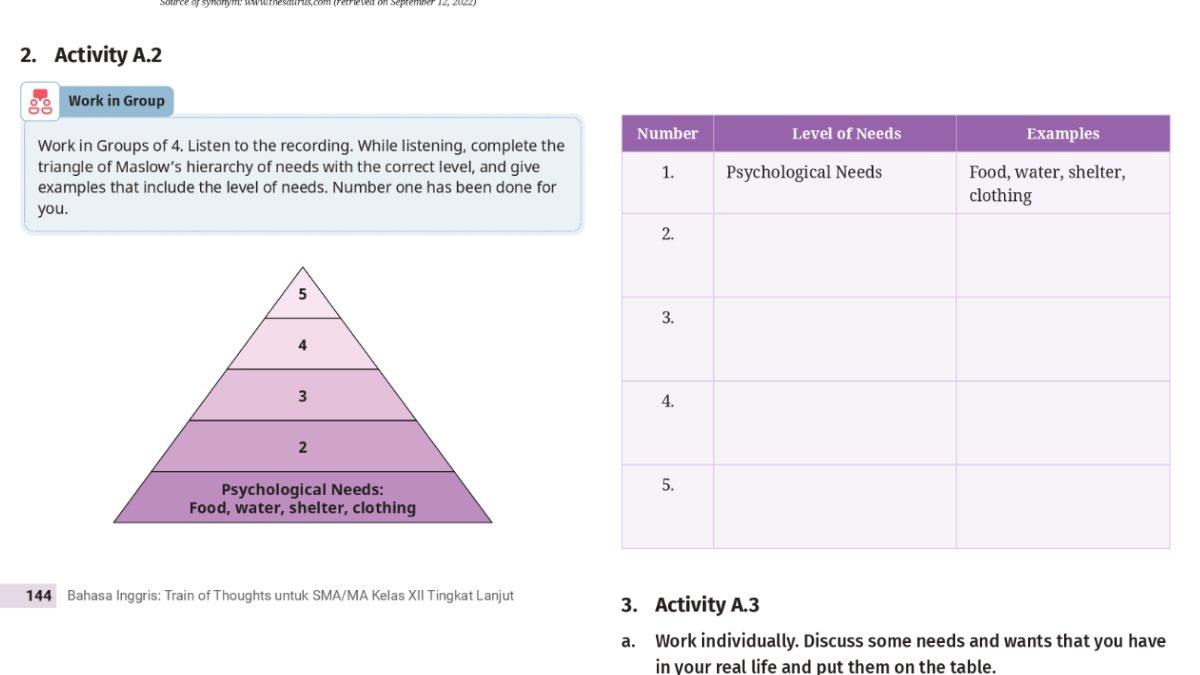 Soal Bahasa Inggris kelas 12 Kurikulum Merdeka Unit 4, Activity A.2 halaman 144 145.