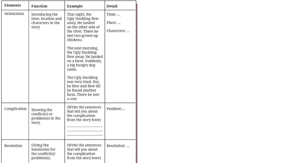 Soal Bahasa Inggris kelas 8 Kurikulum Merdeka chapter 2, worksheet 2.15 halaman 118.
