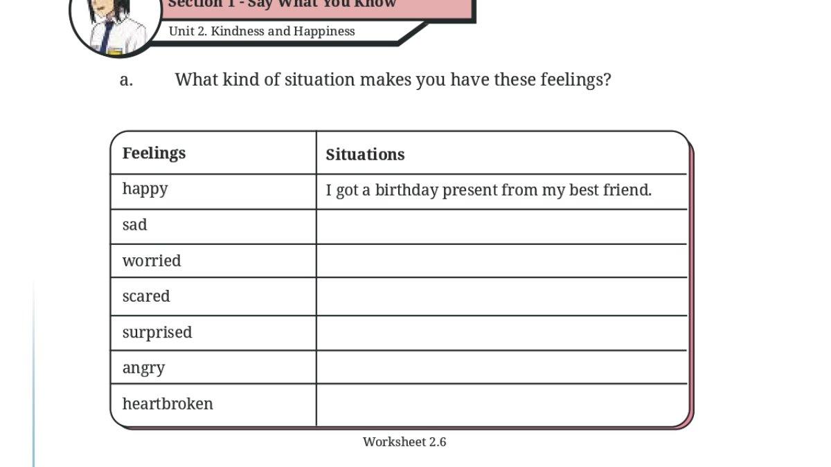 Soal Bahasa Inggris kelas 8 Kurikulum Merdeka chapter 2, worksheet 2.6 halaman 87.