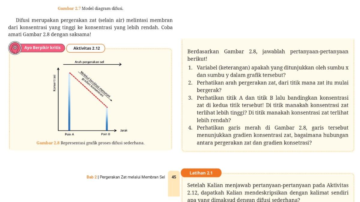 Soal Biologi kelas 11 Kurikulum Merdeka Bab 2, Aktivitas 2.12 halaman 45 46.