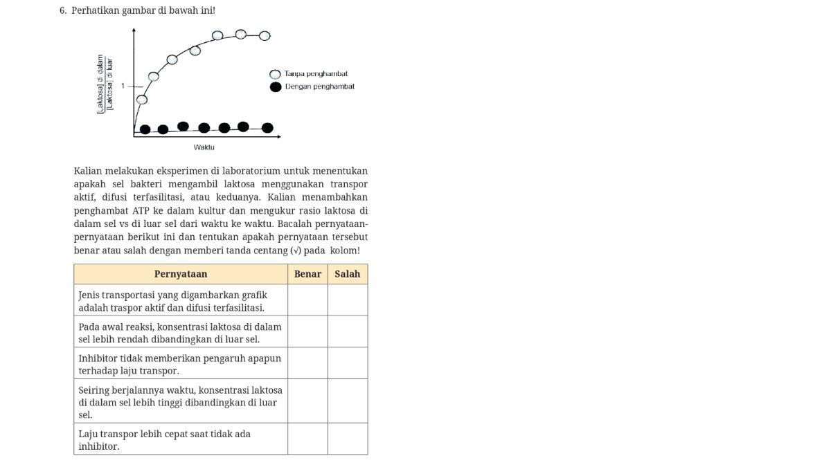 Soal Biologi kelas 11 Kurikulum Merdeka Bab 2, Uji Kompetensi halaman 55.