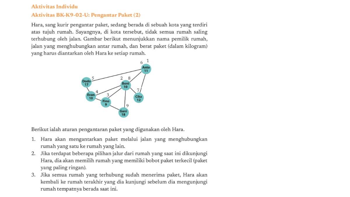Soal informatika kelas 9 Kurikulum Merdeka Bab 2 halaman 30.