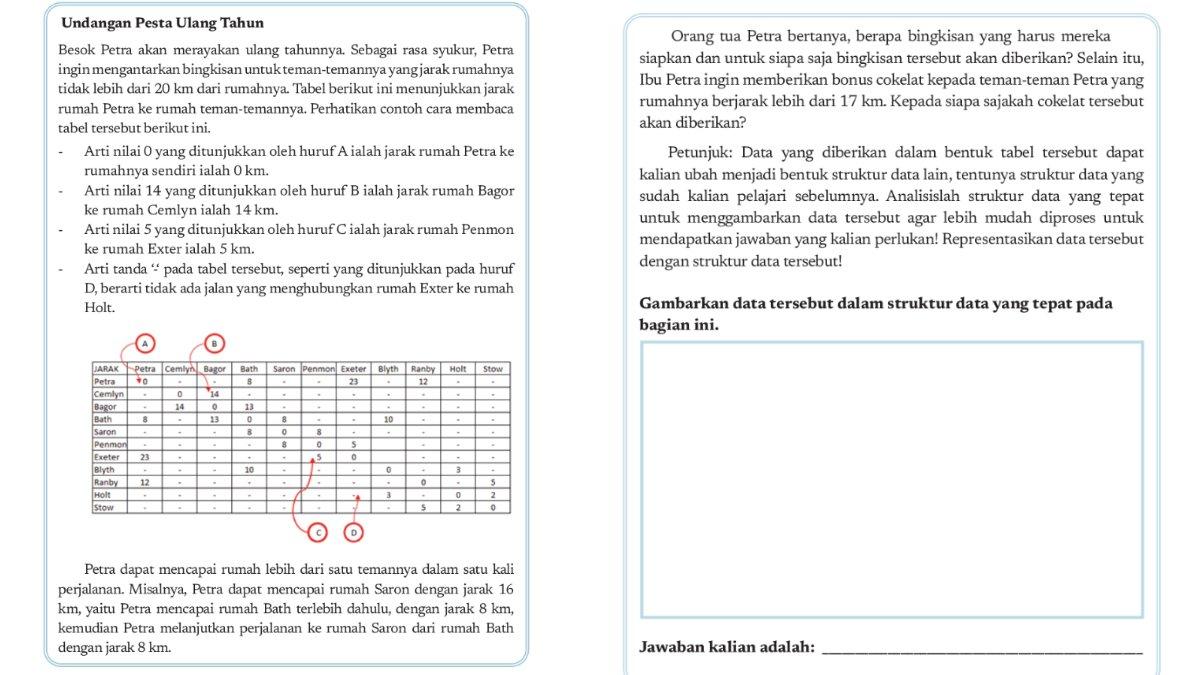 Soal Informatika kelas 9 Kurikulum Merdeka Bab 2, Uji Kompetensi halaman 36 37.