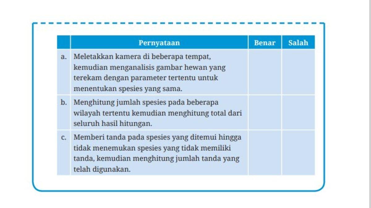 soal ipa kelas 10 kurikulum merdeka edisi revisi bab 6 ayo berlatih halaman 185