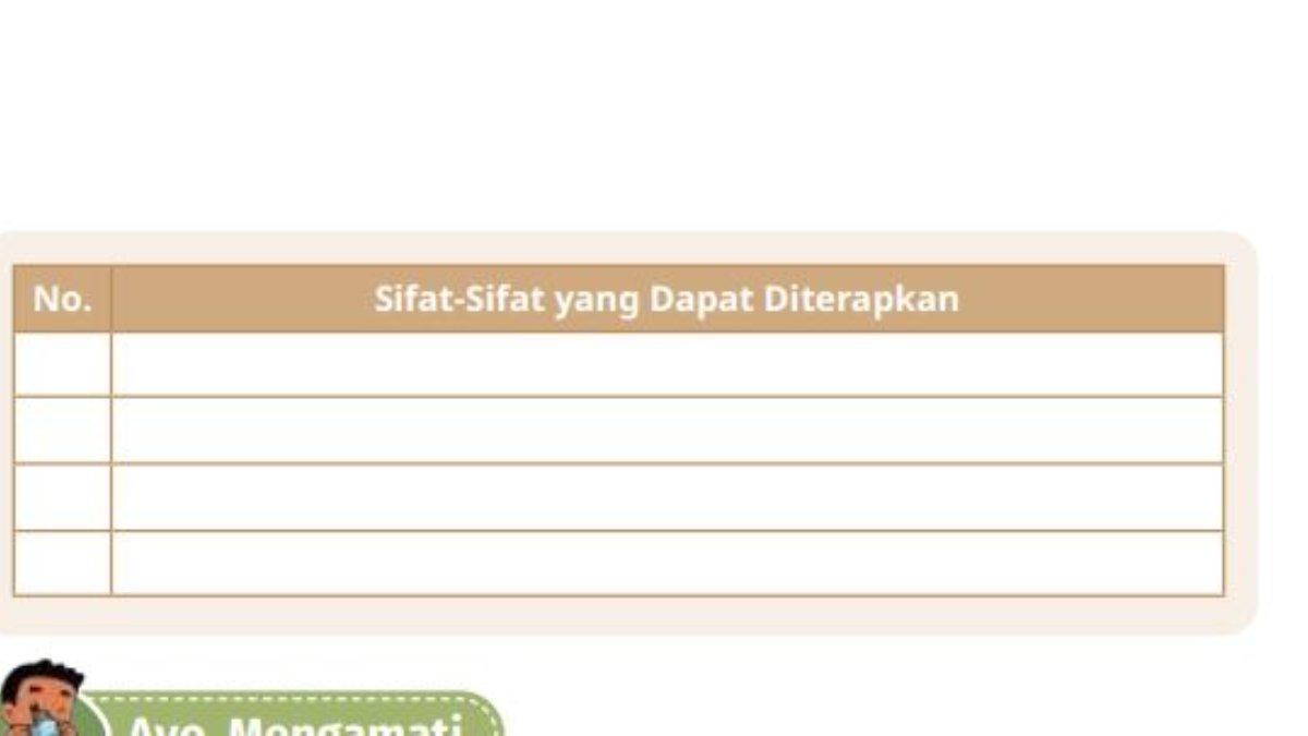 Soal Pendidikan Pancasila kelas 4 Bab 2