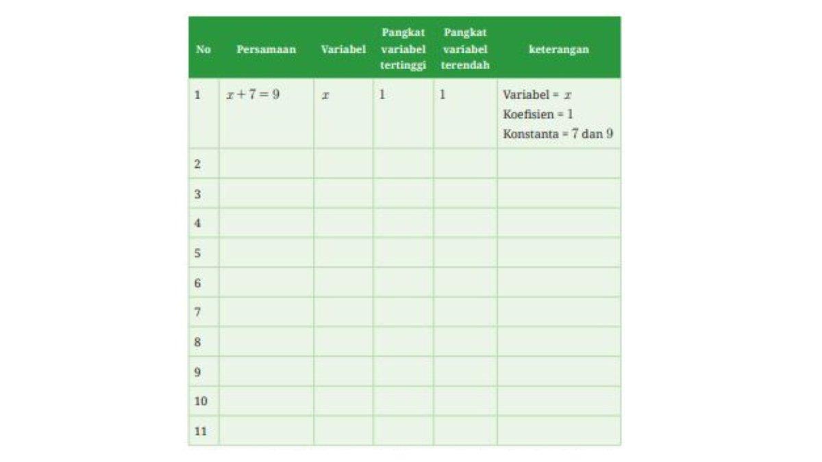 KUNCI JAWABAN - Gambar soal buku matematika untuk SMP/MTs Kelas 8. Berikut soal ayo mencoba buku matematika untuk SMP/MTs Kelas 8 di halaman 111. Diakses pada Rabu (26/2/2025).