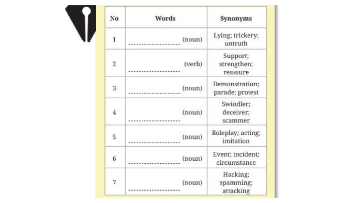 KUNCI JAWABAN - Gambar soal buku Bahasa Inggris Kelas 12. Berikut soal activity 1 pada bagian Buku Bahasa Inggris Kelas 12 halaman 114. Diakses Selasa (18/2/2025).