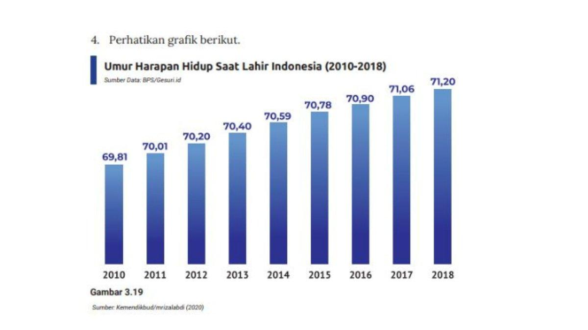 KUNCI JAWABAN - Gambar soal buku IPS kelas 9. Berikut soal no 4 pada bagian evaluasi buku IPS untuk kelas 9 halaman 191. Diakses Senin (18/2/2025).