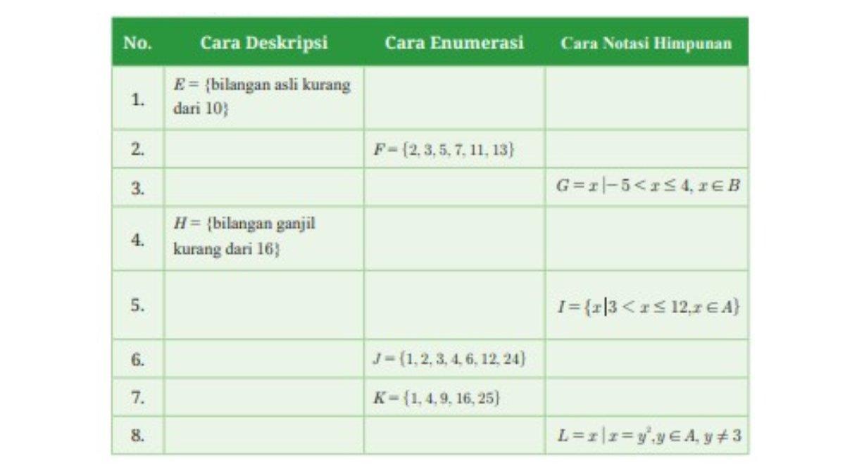KUNCI JAWABAN - Gambar soal buku matematika untuk SMP/MTs Kelas 8. Berikut soal ayo berkomunikasi buku matematika untuk SMP/MTs Kelas 8 di halaman 145-146. Diakses pada Kamis (27/2/2025).