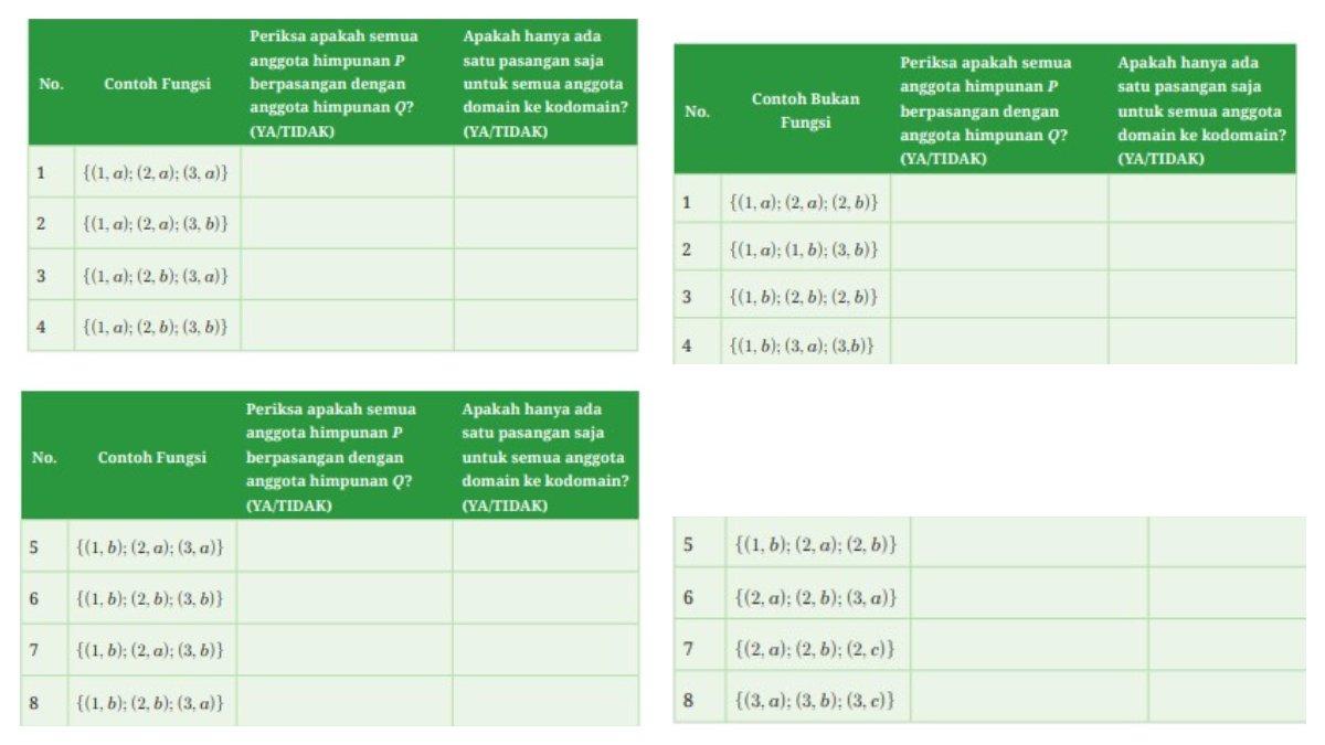 KUNCI JAWABAN - Gambar soal buku matematika untuk SMP/MTs Kelas 8. Berikut soal lengkapi tabel 4.6 buku matematika untuk SMP/MTs Kelas 8 di halaman 168-169. Diakses pada Kamis (27/2/2025).