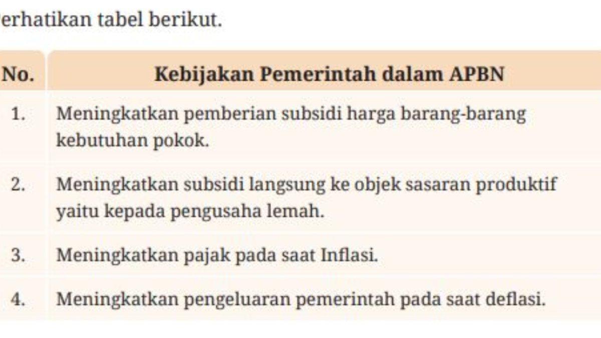 KUNCI JAWABAN - Gambar tabel buku Ekomoni untuk SMA/MA kelas 12. Berikut tabel soal no 1 pada asesmen, halaman 125 buku Ekonomi untuk SMA/MA kelas 12. Diakses pada Kamis (6/3/2025).