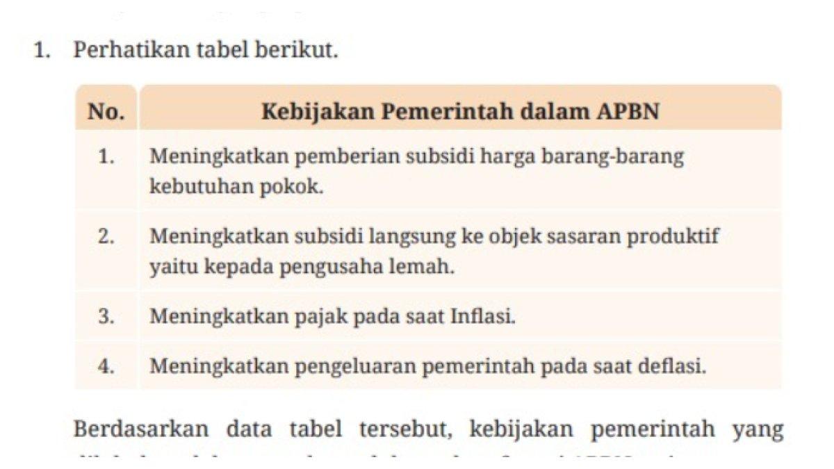 Pilih yang benar, tabel daftar kebijakan pemerintah dalam APBN. Terkini, inilah tabel unbtuk menjawab soal nomor 1, Jumat (7/2/2025).