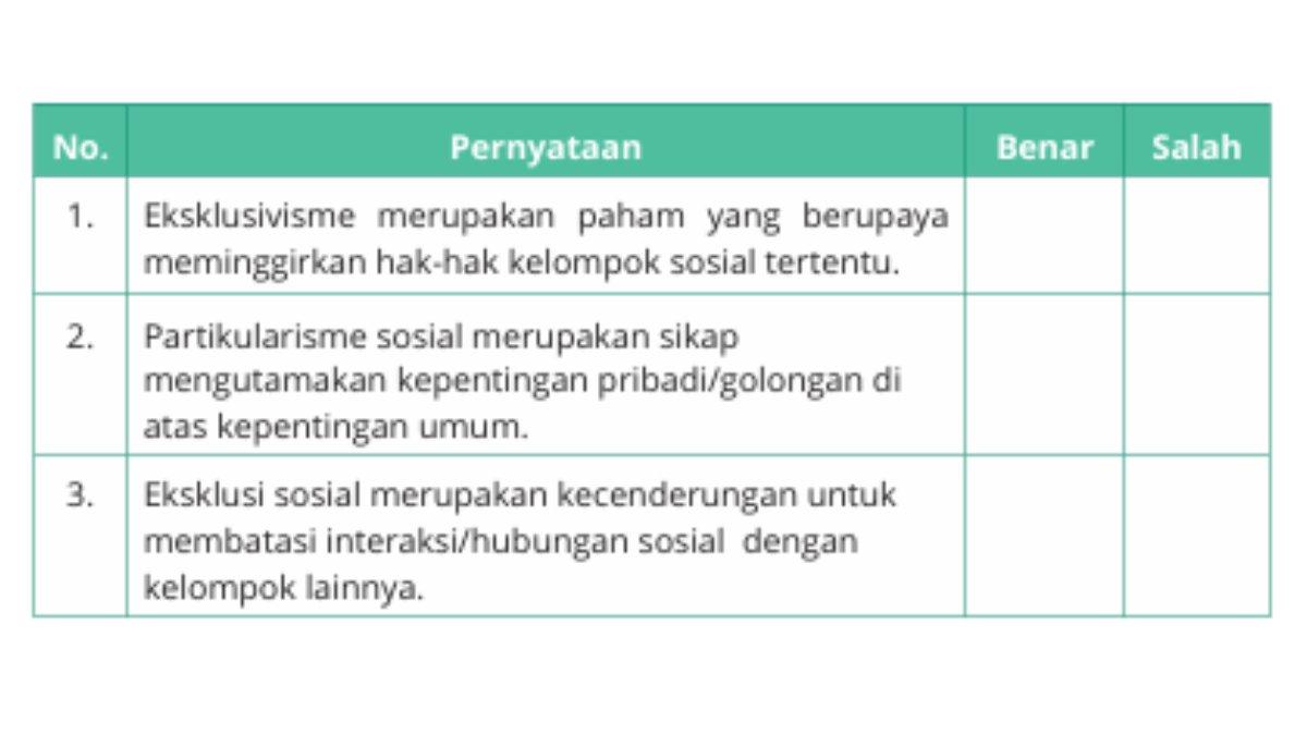 tabel sosiologi soal pilgan bab 2 nomor 2