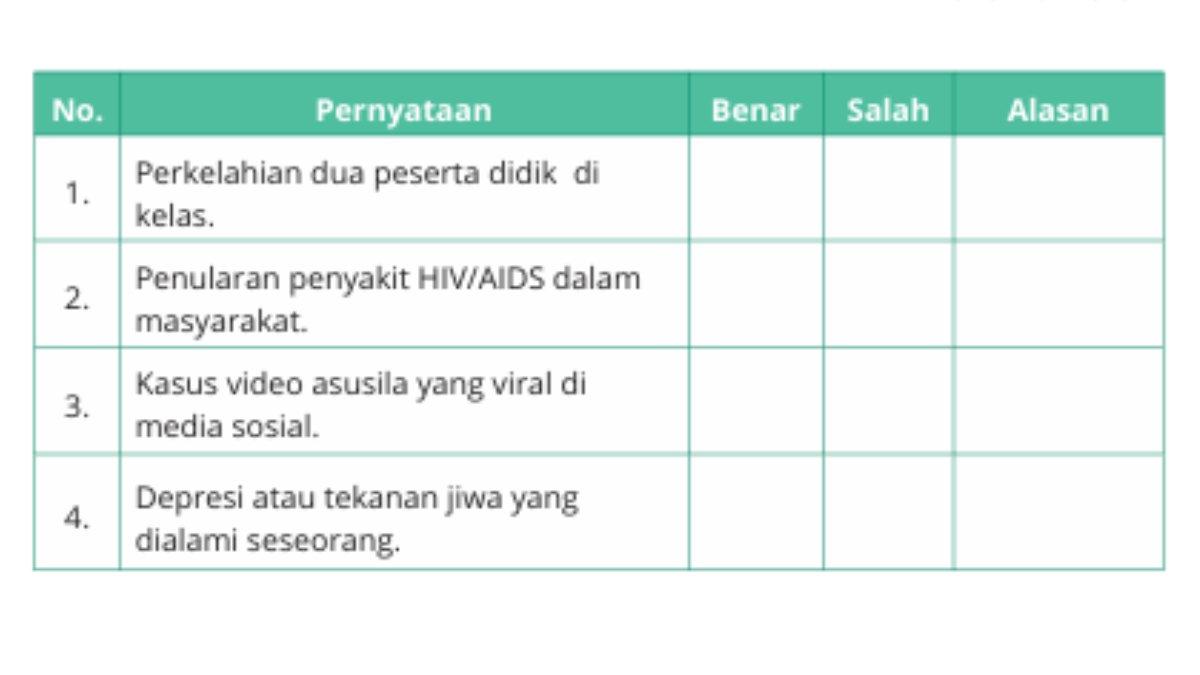 tabel sosiologi soal pilgan bab 2