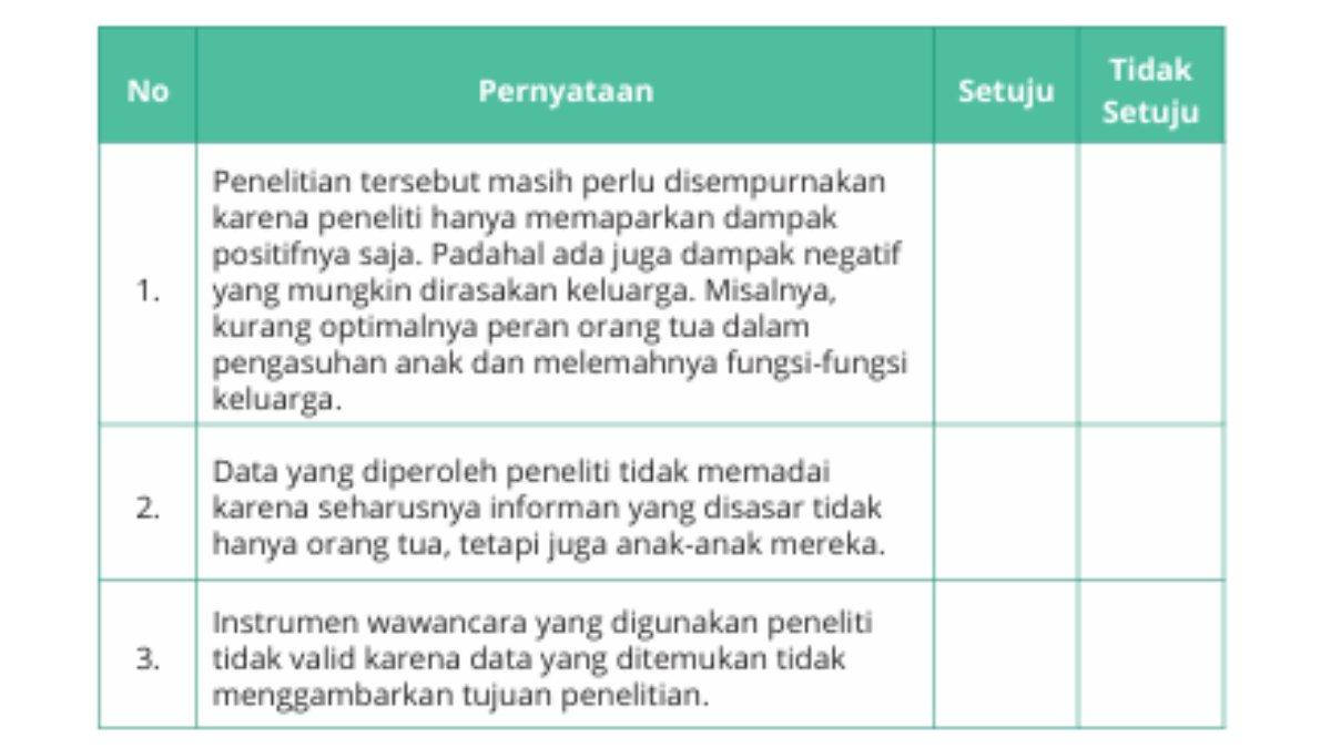 tabel sosiologi untuk soal pilgan nmr 4