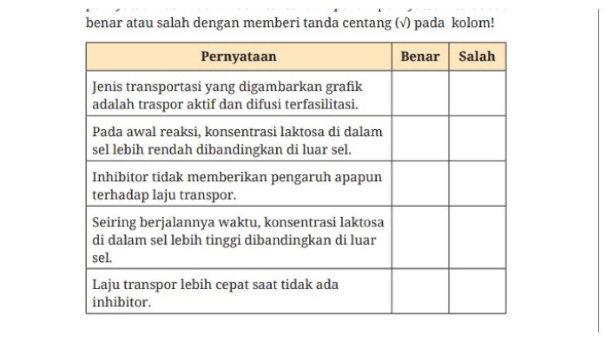 Tabel untuk membantu siswa mengerjakan soal pada nomor 6