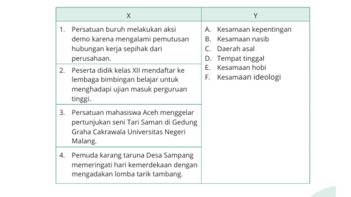 tabell soal pilgan nomor 4